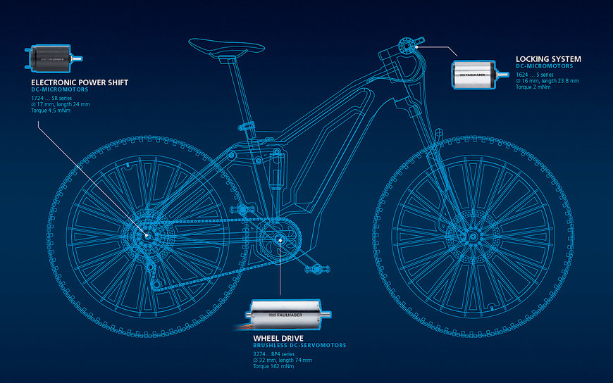 E-MOTION NELLE BICICLETTE